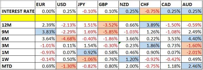 تداول مستويات الدعم والمقاومة 15 نوفمبر 2020 تداول مستويات الدعم والمقاومة 15 نوفمبر 2020